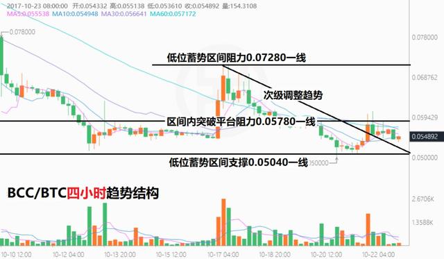 波动中的价值与风险