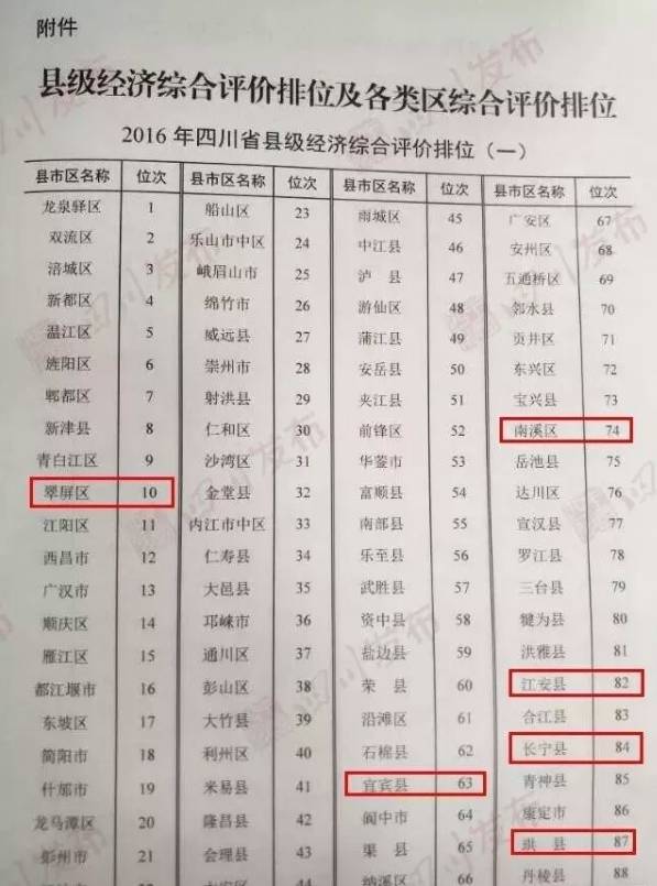 宜宾市各地区gdp排名_宜宾7县3区 GDP最新排名 出炉 排名第三的,竟是这个县