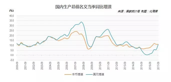 2020中国八月gdp增速_中国历年gdp增速图