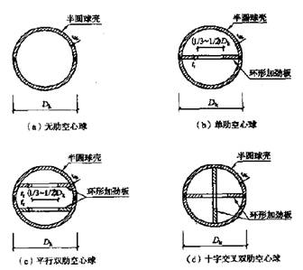 其中有肋空心球为在球壳内部增设环形加劲板