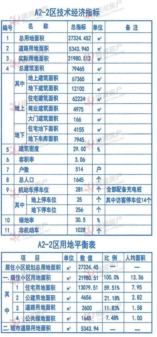 栾城区一城改项目规划曝光 含4栋高层住宅