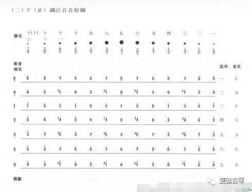 正调泛音图
