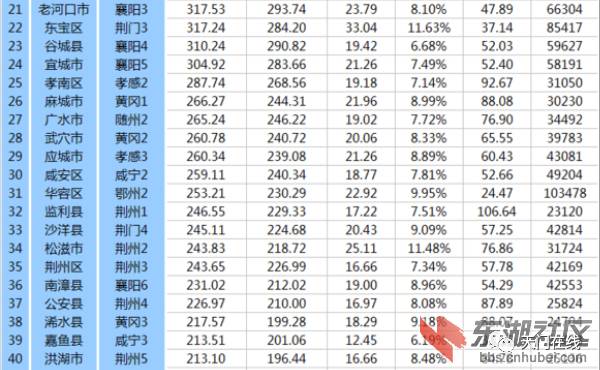 天门各县gdp排名_全国各省会 市 县GDP排行榜,你在的地方排第几(2)