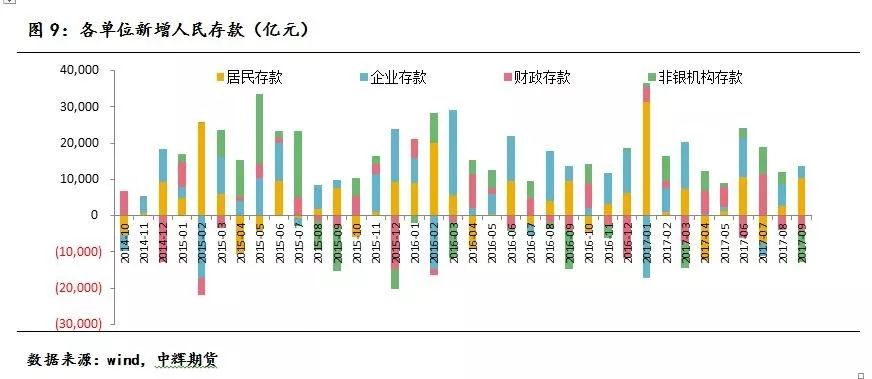 经济总量和银行资产关系_银行资产证明图片(3)