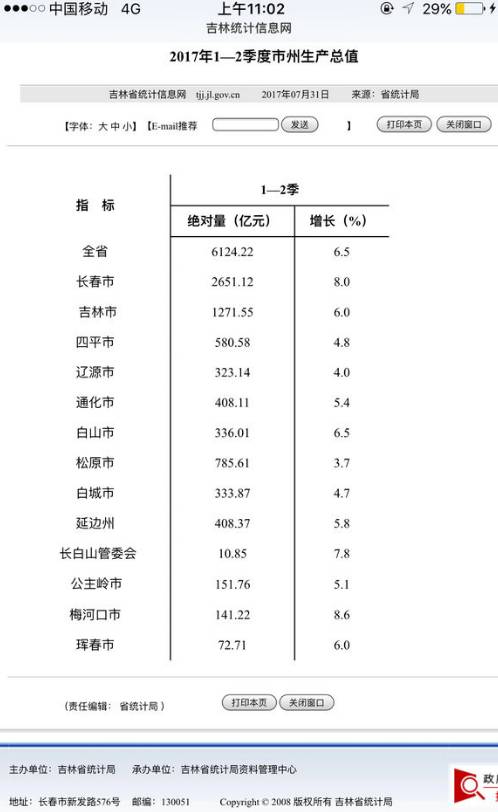 吉林各市2021年gdp排名_2021年上半年吉林各城市GDP排行榜