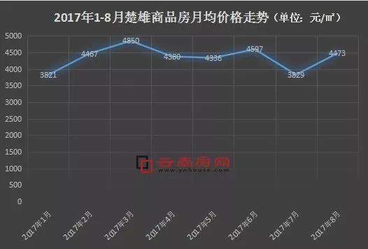 文山楚雄gdp增长最快_云南16州市2018年最新GDP曝光 昆明这次竟然排在...