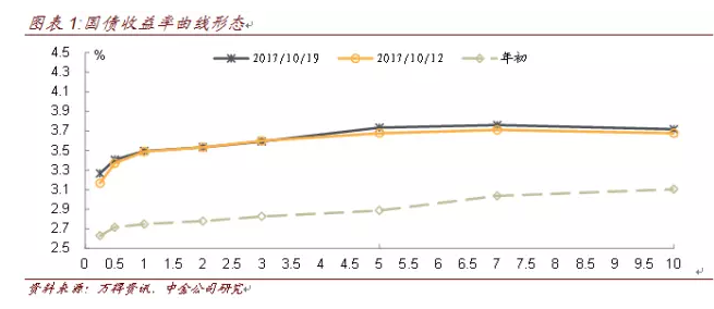 gdp调查问卷_调查问卷