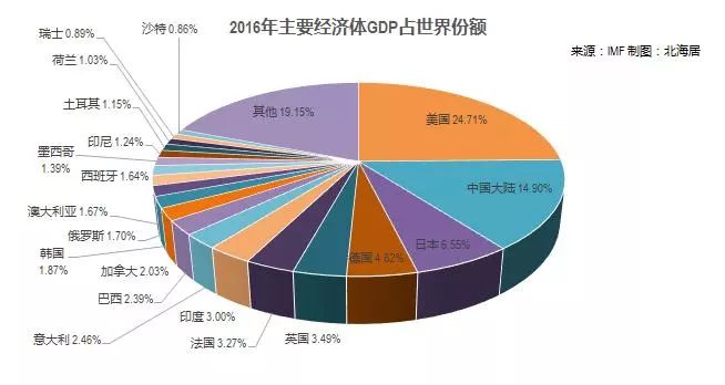 中国的近代gdp(3)