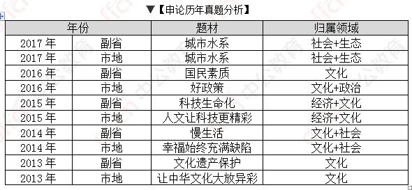 统计职称考试gdp缩减指数公式_怎样阅读 中国统计年鉴 上的国民经济核算数据 一 名义GDP,实际GDP,GDP指数,G