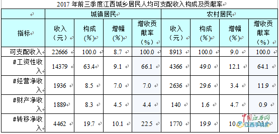 江西鹰潭市gdp人均可支配_江西 全是好消息