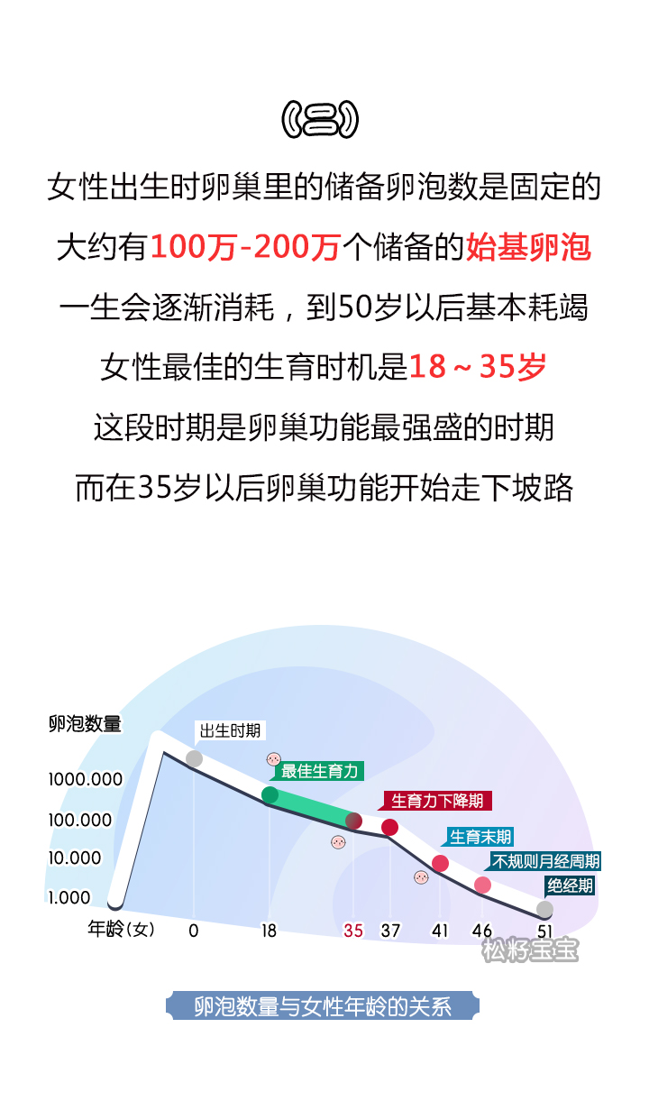 多年不孕你需要全面检查卵巢储备功能