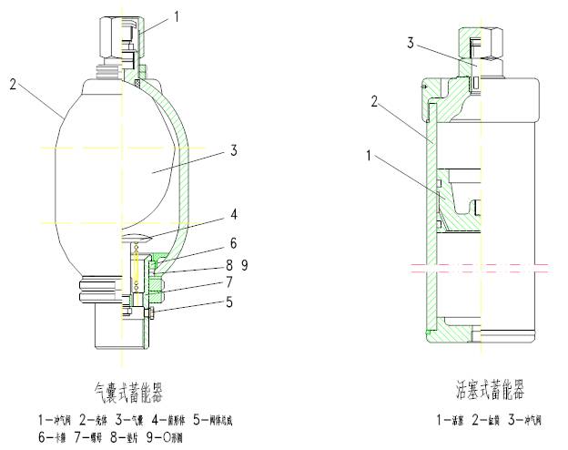 气囊式与活塞式蓄能器结构如图所示磨机加压系统主要使用气囊式和活塞