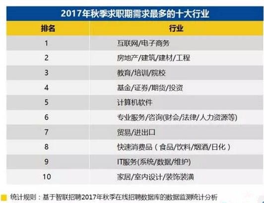 前智联招聘_云南开通公益网站 今日民族网(3)