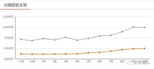 2020西咸新区各区gdp_多区域房价下跌 西安8月房价新鲜出炉