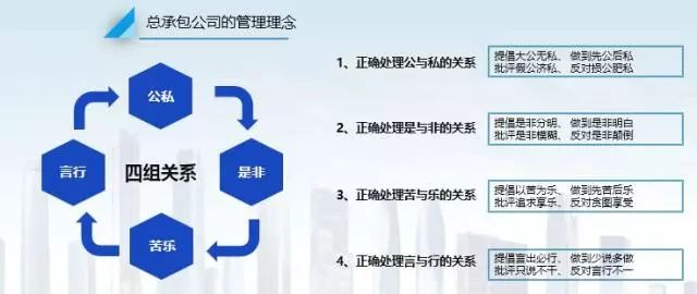 中建五局招聘信息_中建五局河南公司2020校园招聘正式启动(2)