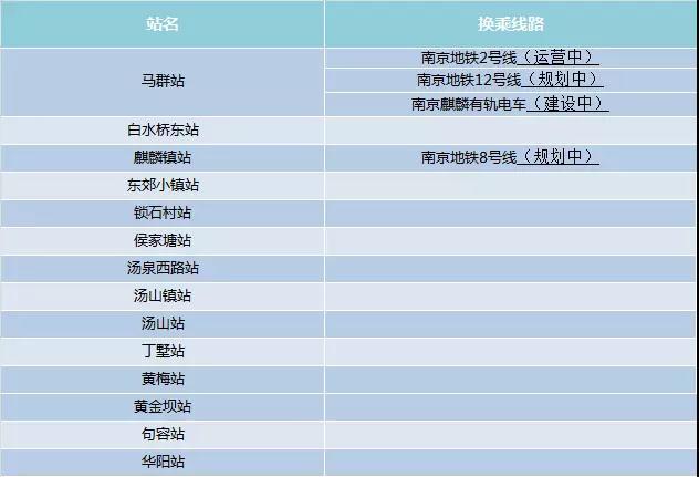 太详细了这是南京的24条地铁线路