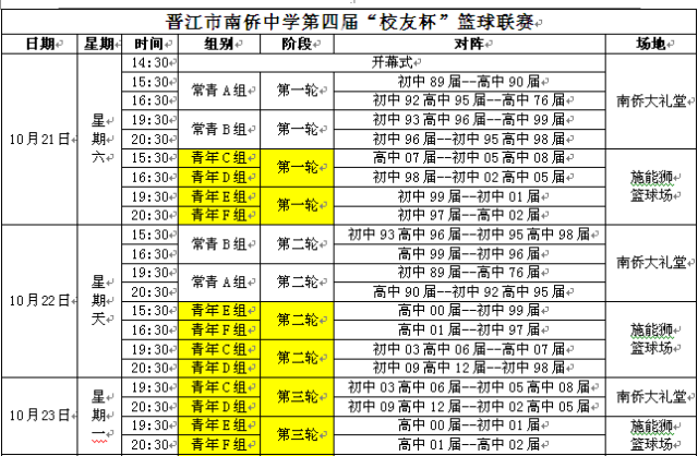 晋江市南侨中学第四届校友杯篮球联赛