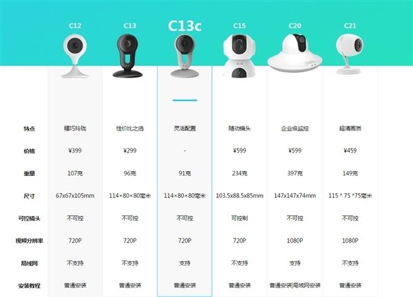 中国移动新款智能wi-fi摄像机发布:24小时云存储