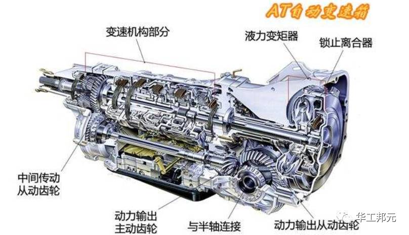 3,手自一体变速箱(tiptronic)