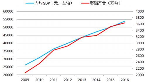 gdp由什么推动的_美国GDP数据推动市场反弹(2)