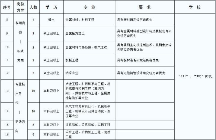 包钢集团招聘_好待遇 包钢集团招316人 有安家费和津贴