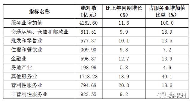 邢台市前3季度gdp_秦皇岛男子为捞手机不惜跳入40米深水井 2018年河北省各市GDP排名出炉 秦皇岛实力曝光