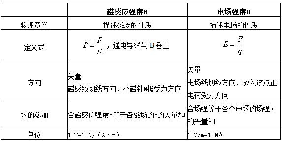 教师招聘物理真题_教师类考试 考试 教材教辅考试(4)