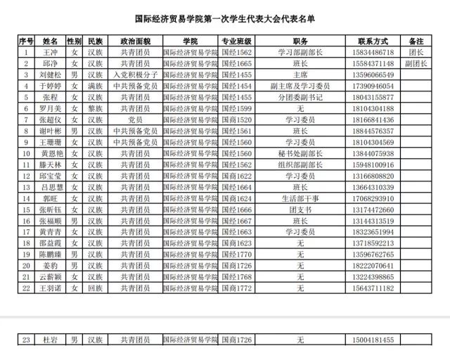 长春财经学院第一届学生代表大会学生代表名单公示