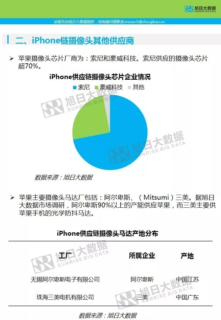 43页ppt揭秘苹果供应链:终端&核心部件调研分析报告