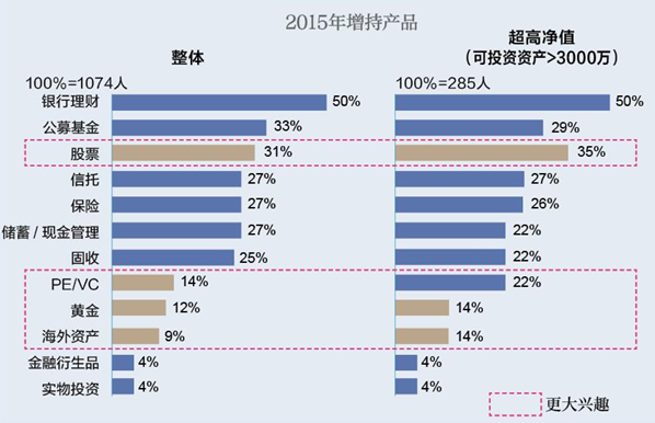 鸡蛋gdp(2)