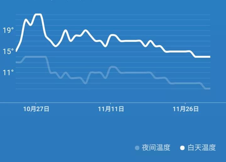 昆明人口趋势_昆明人口增长趋势图(2)