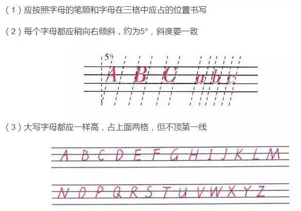 26个英文字母标准书写规范,好妈妈要收藏哦