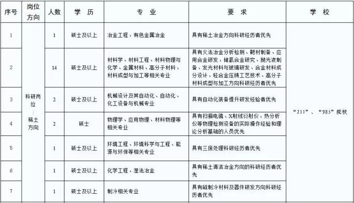 包钢集团招聘_好待遇 包钢集团招316人 有安家费和津贴(2)