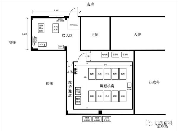 附2:机房功能设计平面图