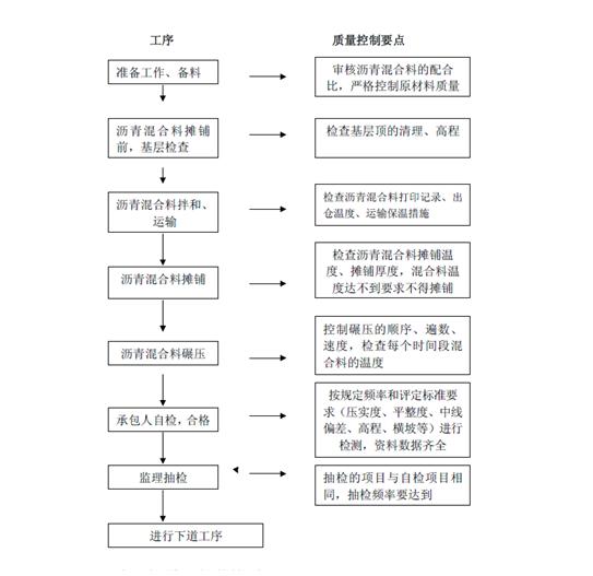 施工员注意:沥青路面施工质量控制要点!