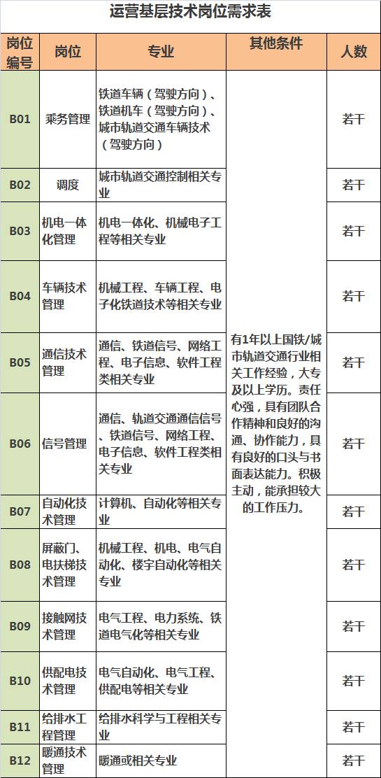 呼和浩特地铁招聘_揭秘呼和浩特 地铁招工 的套路