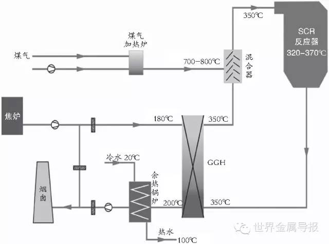 莫立许反应的原理_3. 名称:   莫立许(molisch)反应   原理:单糖、低聚糖、和多糖都有此反应.(3)