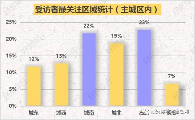 泾渭新城gdp_泾渭新城(2)