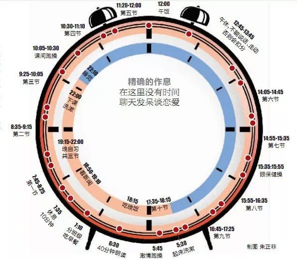 据说这是全球公认最健康的作息时间表,绝对价值无穷!