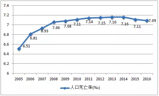 世界人口七百_凹凸世界金(3)