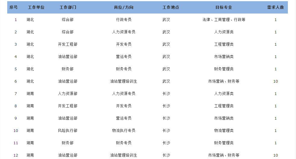 金发科技招聘_上海 金发科技 招聘花絮(3)