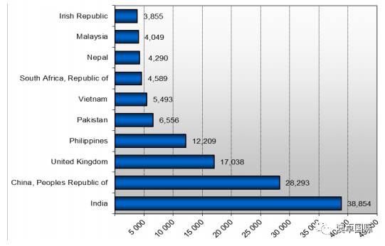 亚洲国家人口数量排名_中国各省人口排名2016 全国总人口数量138271万人(表)去年(3)