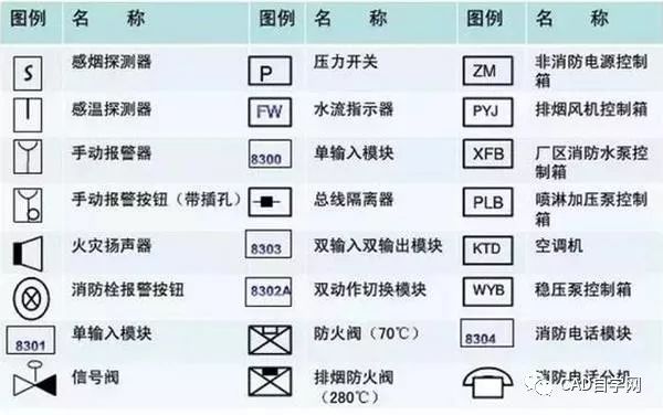 消防工程图形符号大全