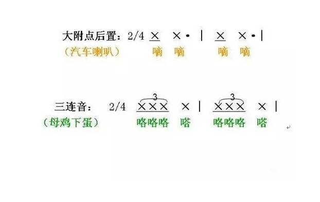 初学者终于有最简单的节奏训练法啦