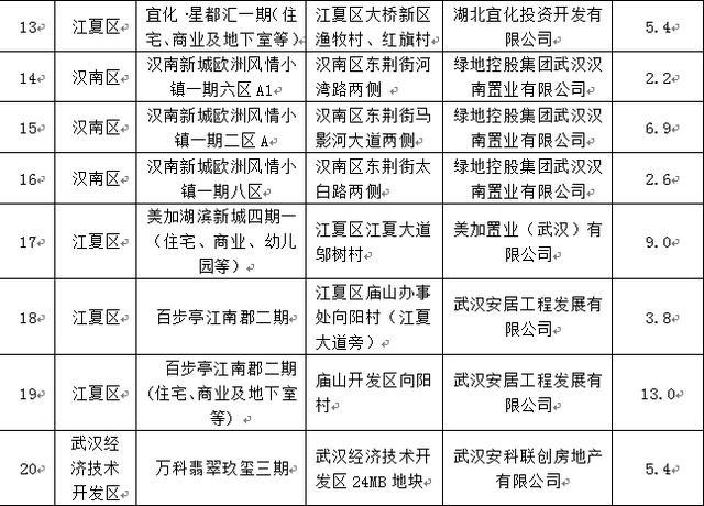 未销售的产品已经计入当年gdp_今年六座城市GDP突破万亿,为何西安合肥福州能进,东莞却未进呢(2)