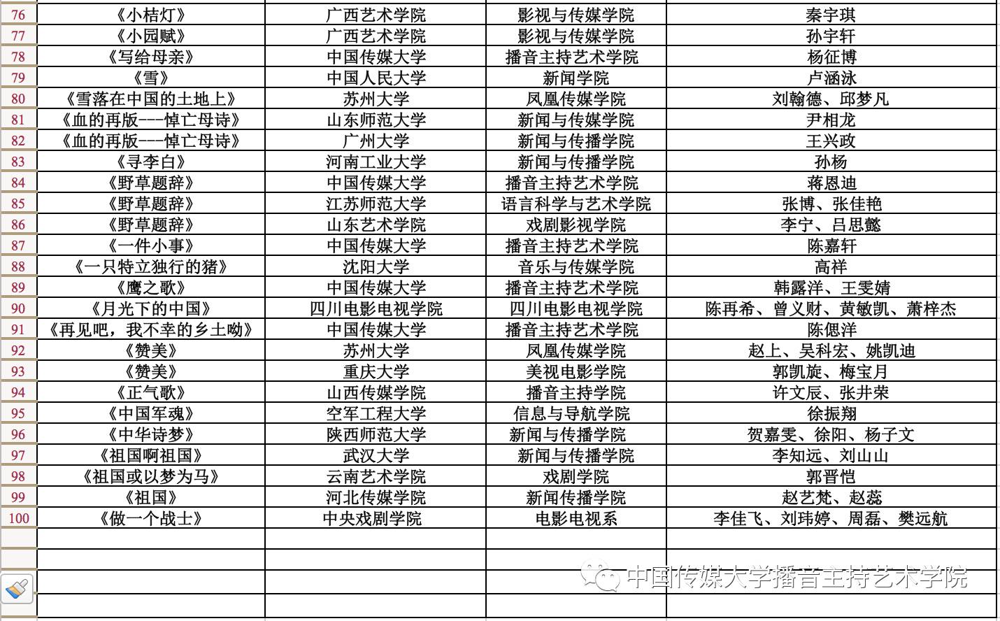 重磅!第19届齐越朗诵艺术节暨全国大学生朗诵大会复选名单