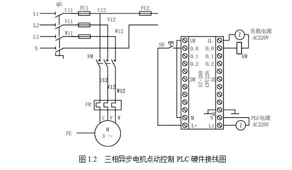 如何用plc编译程序控制电机点动?一体化实训教学设计轻松学会