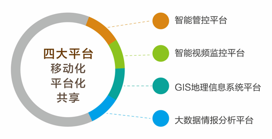 人口管理信息化_联想信息化管理图(3)