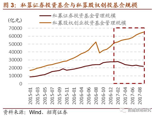 A股市场规模和GDP_三季度GDP加速上行 A股市场持续吸金(2)