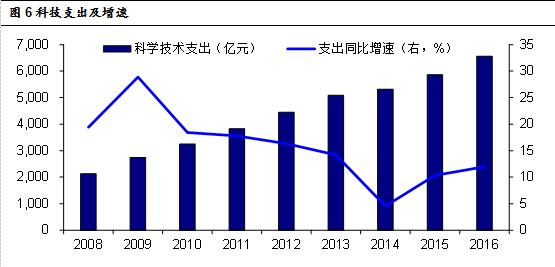 华夏宏图怎么防止人口减少_大展宏图图片(3)